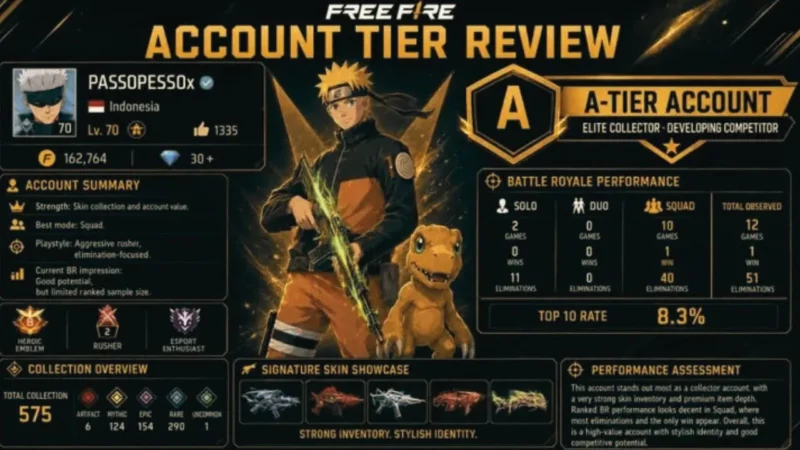 Cara Cek Tier Akun Free Fire Pakai AI ChatGPT untuk Pamer di Medsos (Foto: duniagames)
