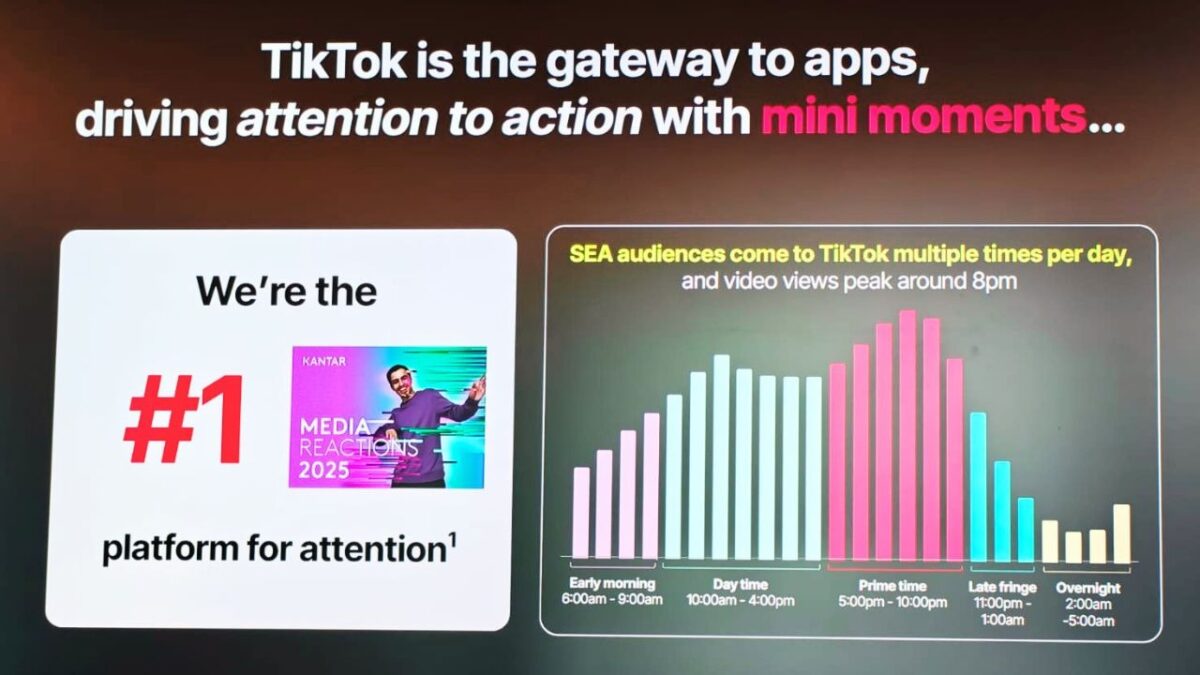 Pengguna TikTok di Asia Tenggara Buka Aplikasi 15 Kali Sehari (Foto: medcom)