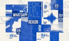 Rekor Trafik WhatsApp Meledak 29 Juta Pesan Per Detik