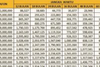 Tabel Angsuran KUR BRI Juli 2026 Terbaru Plafon Rp1-100 Juta(Foto: bri/kompas)